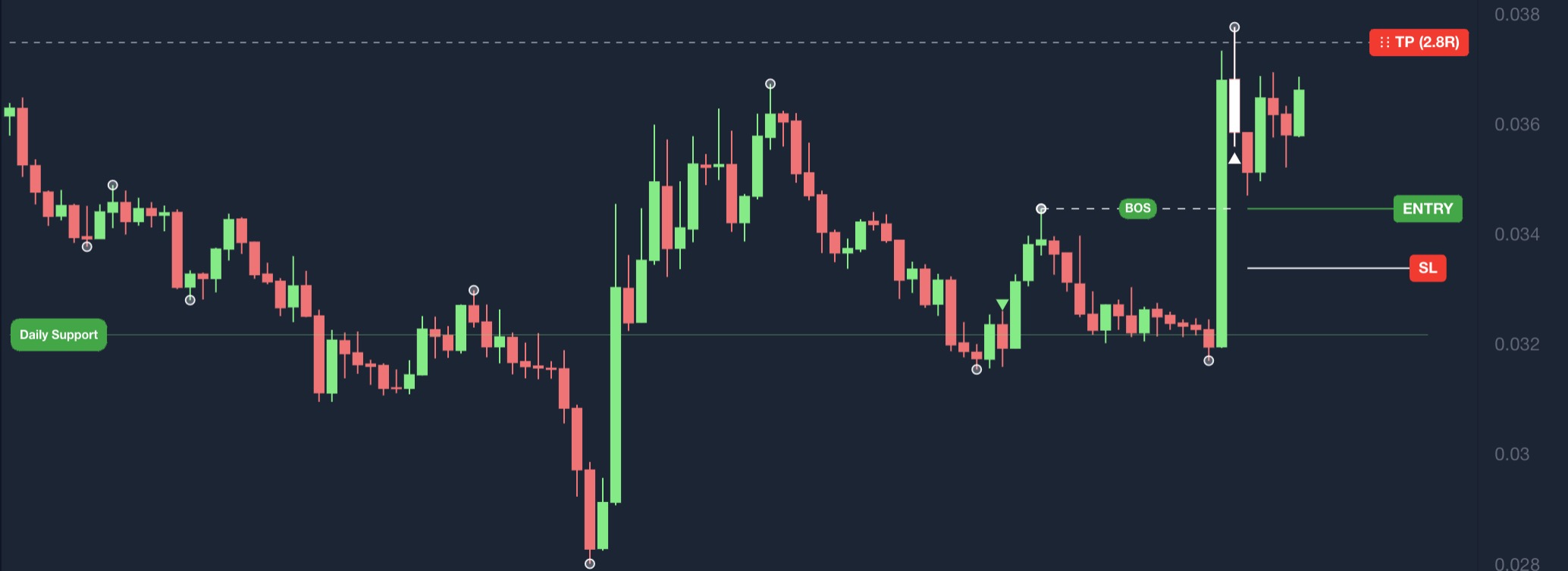 BOSS chart example