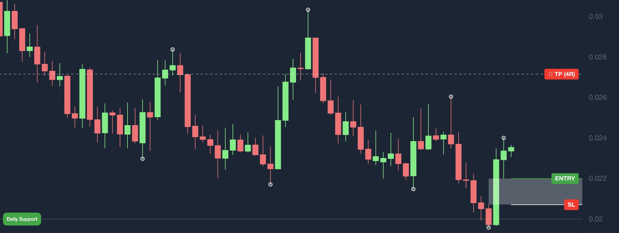 FVG chart example
